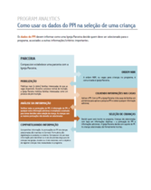 Como usar os dados do PPI na seleção de uma criança?